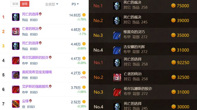 HTOC装备崩盘？二周市场惨遭“血洗”，金团老板直呼太难了！