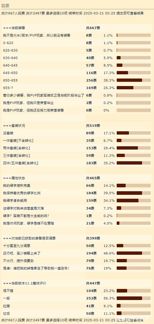 全开门成就达成：大秘境进度与装备掉落的多维考量