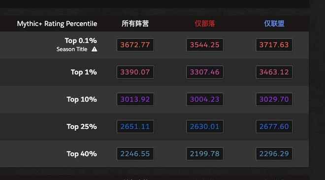 称号的幻影与真实的游戏快乐：别让“代练”偷走了你的魔兽
