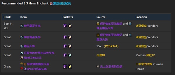 WLK怀旧服终章BIS指南：元素萨在红玉圣殿的最后绽放