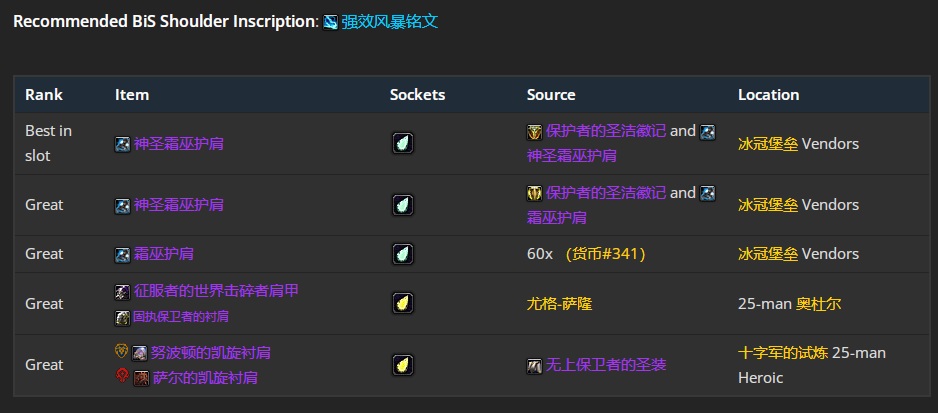 WLK怀旧服终章BIS指南：元素萨在红玉圣殿的最后绽放