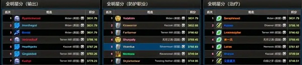 当大秘境也有“阶级”:数据背后谁才是版本真答案 当大秘境也有“阶级”:数据背后谁才是版本真答案